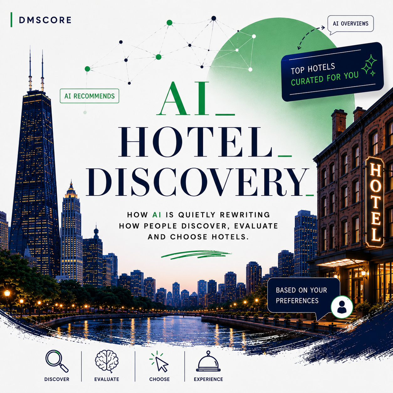 AI, Pre-Click, Ai Search, Consumer behavior, Hospitality Marketing